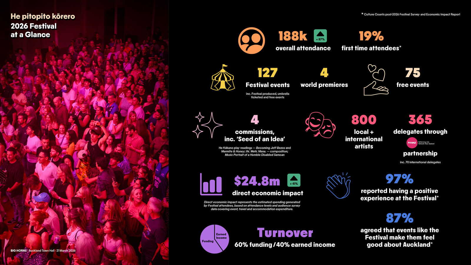 Festival Impact Report (16x9)_03.jpg